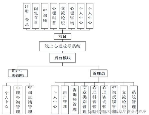 基于SpringBoot的O2O模式線上心理疏導系統設計與實現