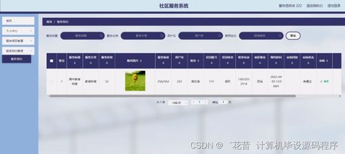 基于Java的社區服務系統設計與實現 從開發到部署的全流程解析