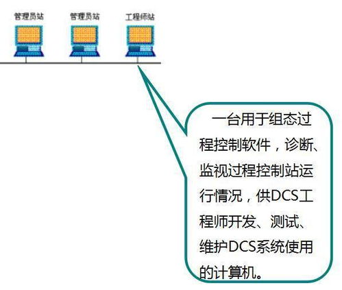 實地調研DCS控制系統 百聞不如一見的計算機系統服務實踐