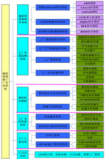 智慧工廠實訓系統 計算機系統服務的實踐與應用